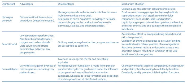 FUMIGATION METHOD IN MEDICAL AND NON-MEDICAL FIELDS