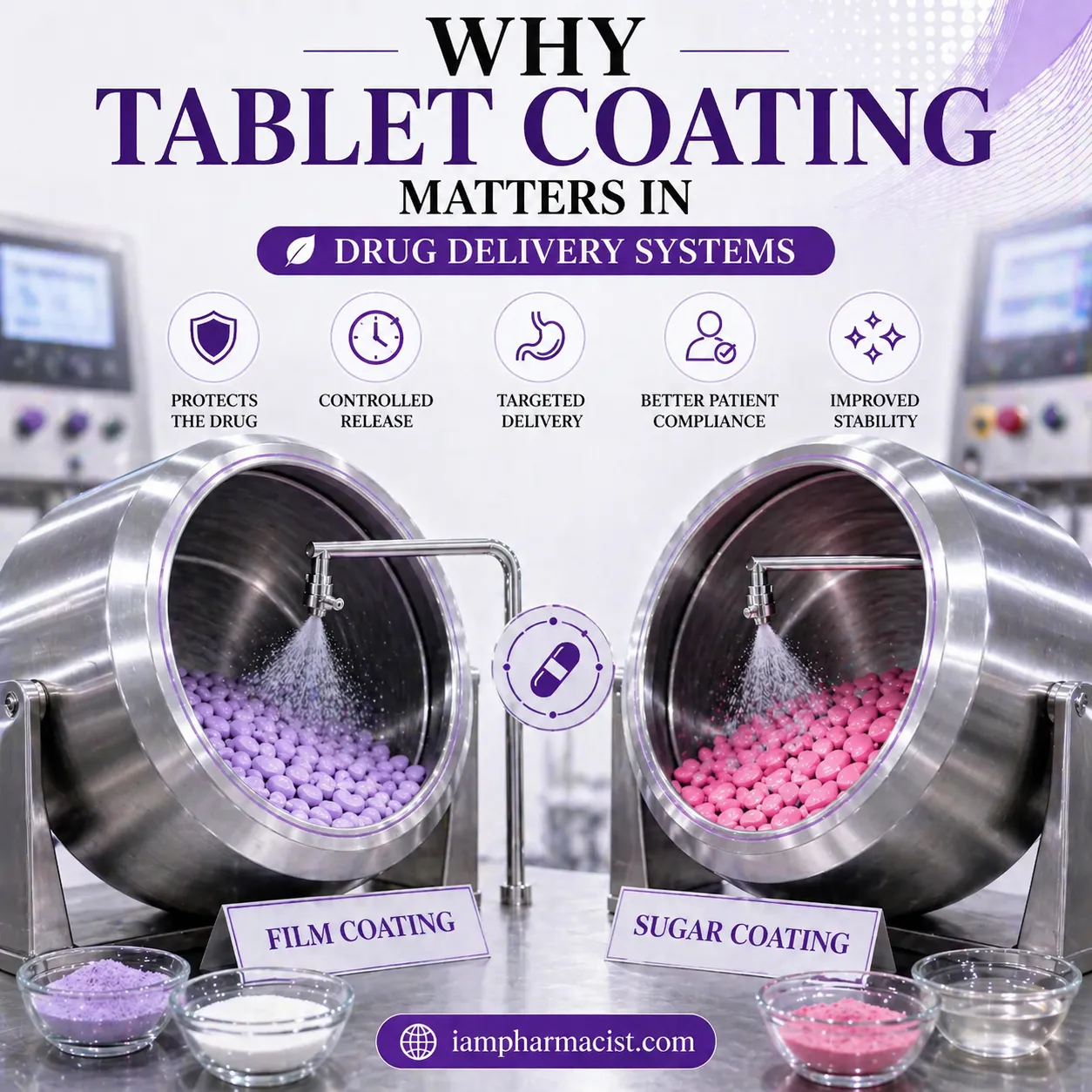 tablet coating matters in drug delivery systems