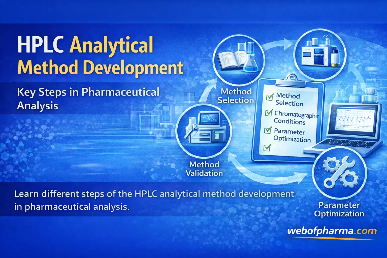 HPLC Analytical Method Development