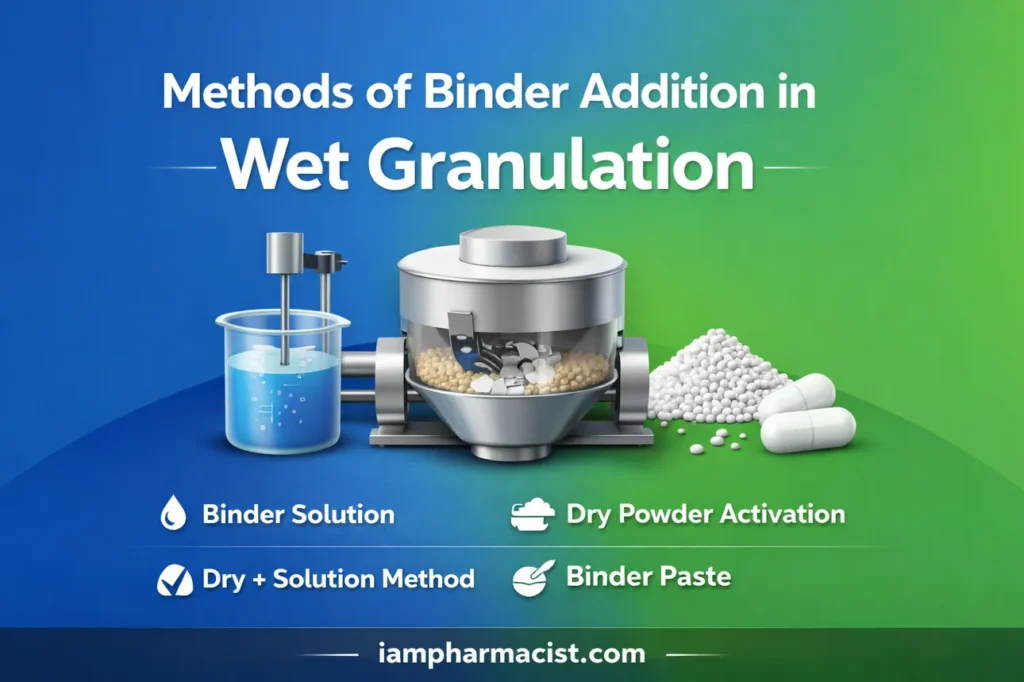 Methods of Binder Addition