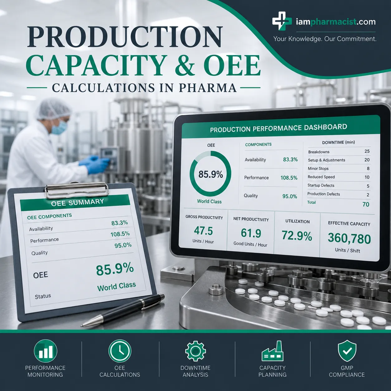 equipment utilization Calculations