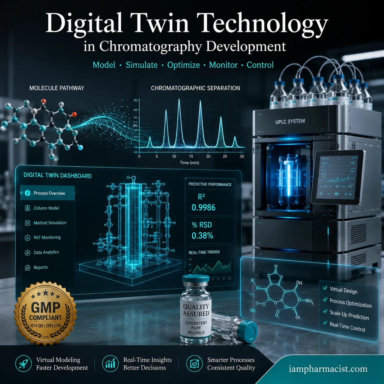 Digital Twin Technology in Chromatography Development