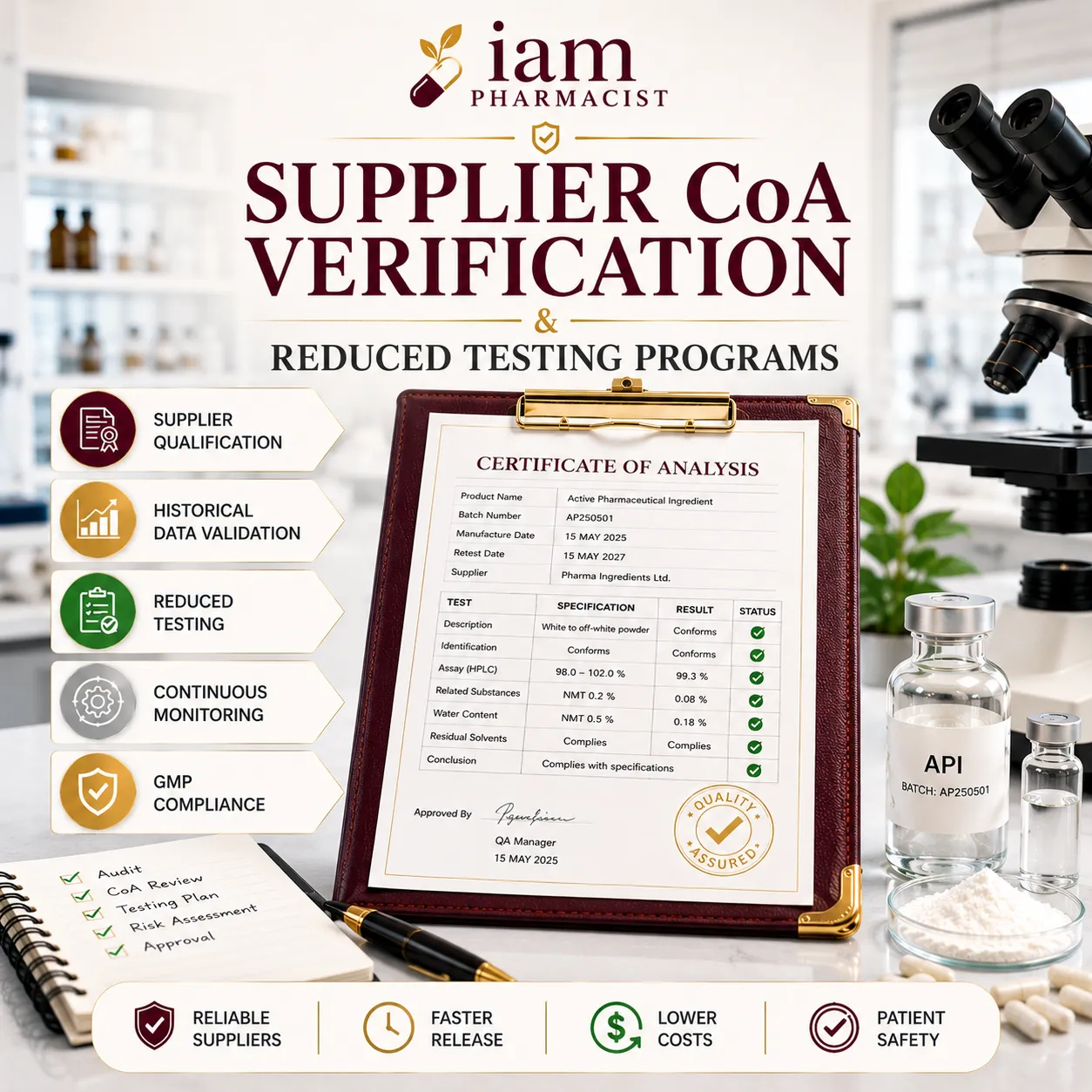 Supplier CoA Verification & Reduced Testing Programs