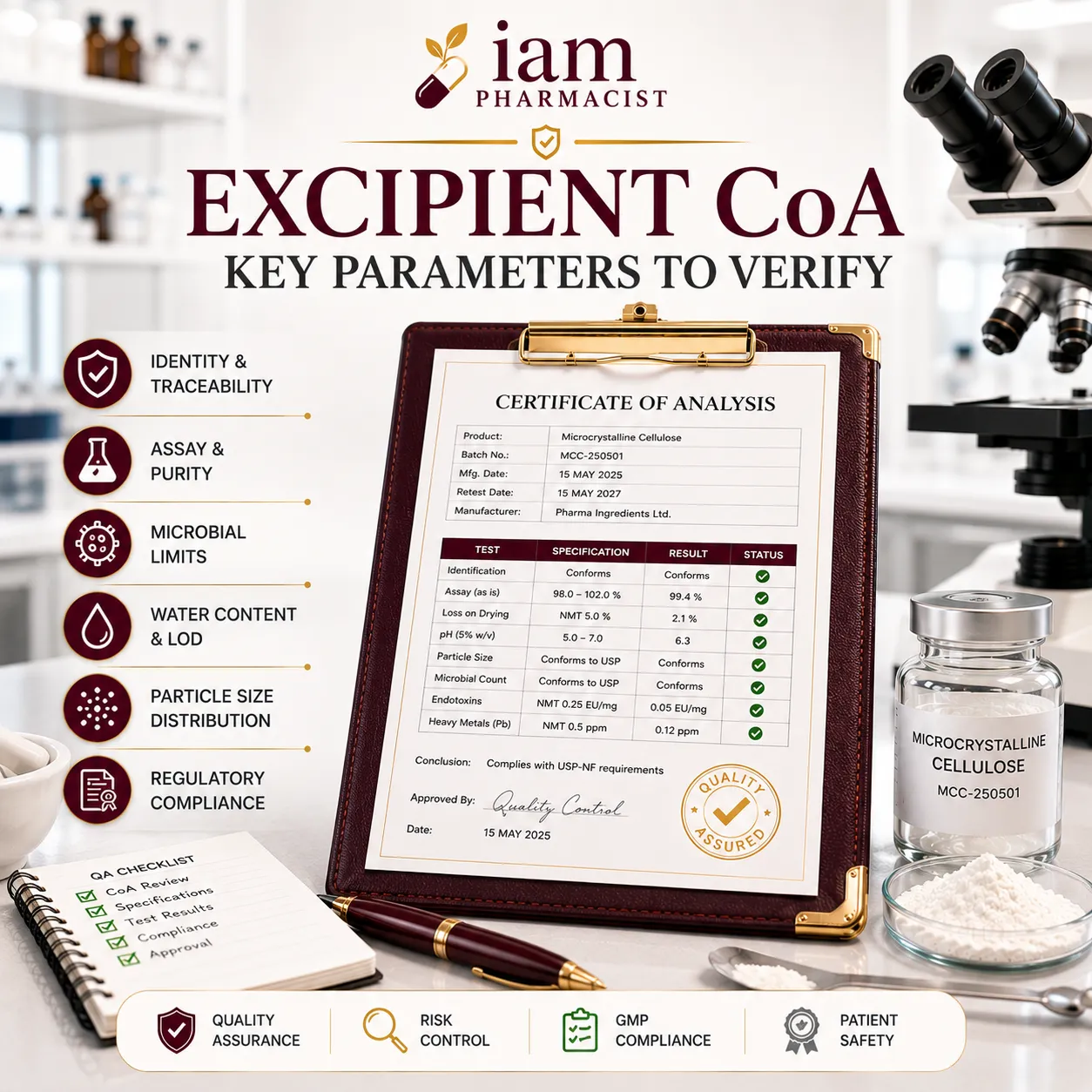 Excipient Certificate of Analysis: Key Parameters Every QA Professional Must Verify